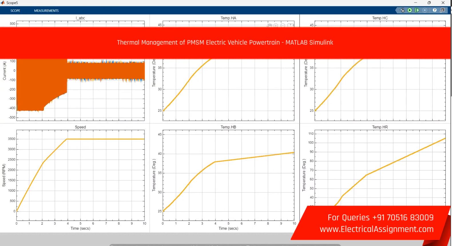 Thermal Management of PMSM Electric Vehicle Powertrain - MATLAB Simulink screenshot 1